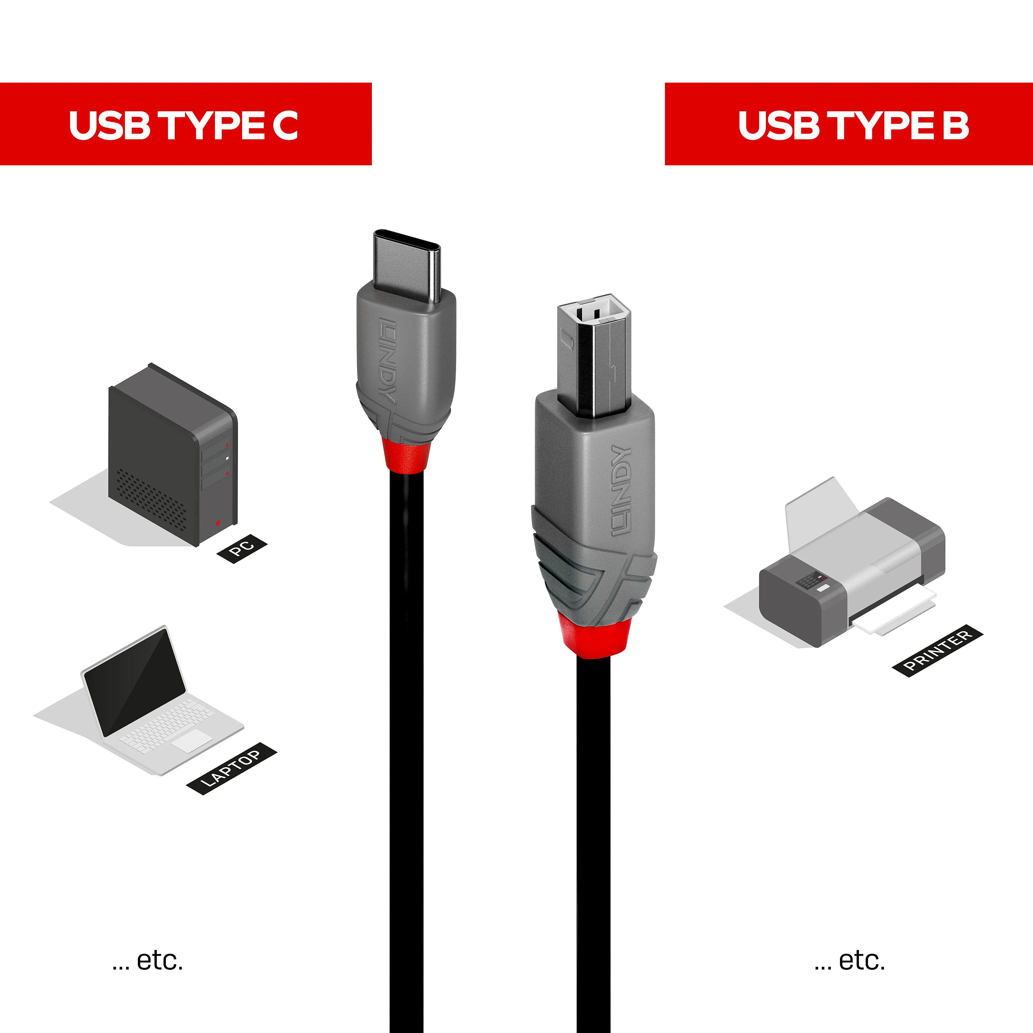 0.5M Usb 2.0 Typ C An B