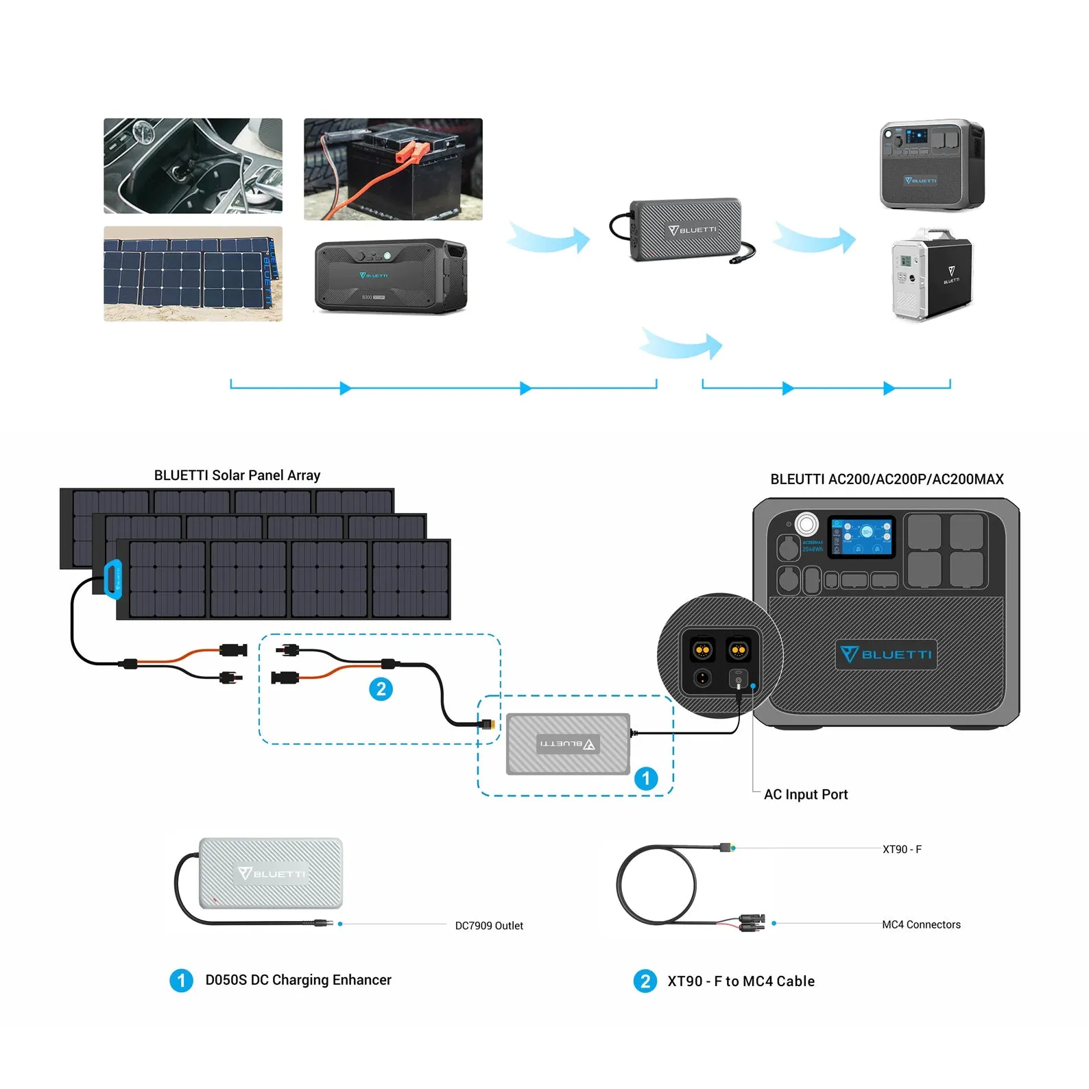 Bluetti D050 S Dc Charging Enhancer For Ac200 Max / B230 / B300