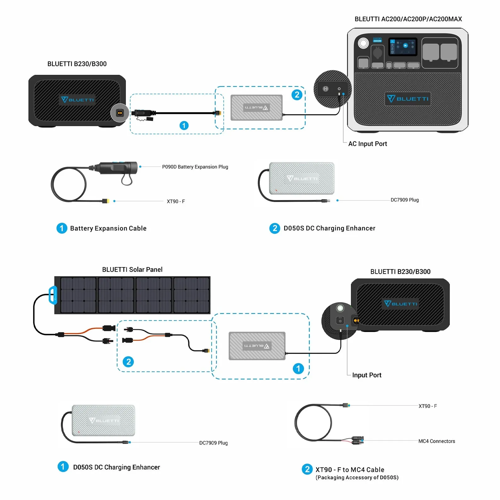 Bluetti D050 S Dc Charging Enhancer For Ac200 Max / B230 / B300